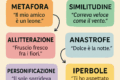 Le Figure Retoriche: guida semplice per capirle e usarle