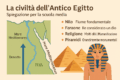 🕌 La Civiltà dell’Antico Egitto – Geostoria per la scuola media