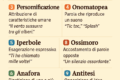 🎭 Le Figure Retoriche – Spiegazione completa per la scuola media